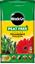 Miracle-Gro-Houseplant-Potting-Mix-Peat-Free-Compost