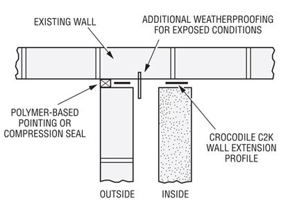 simpson-strong-tie-stainless-wall-starter