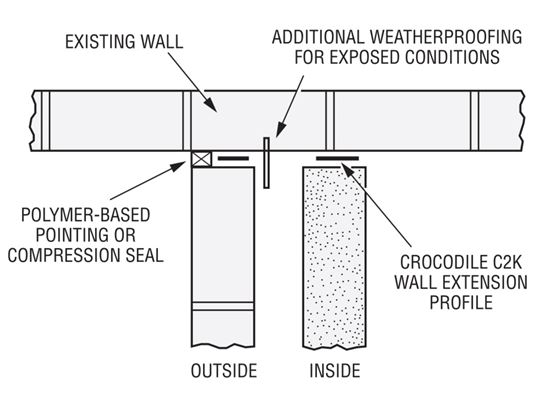 simpson-strong-tie-stainless-wall-starter